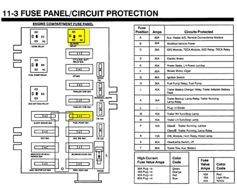 195 ford e350 power distribution box location|e350 ignition box location.